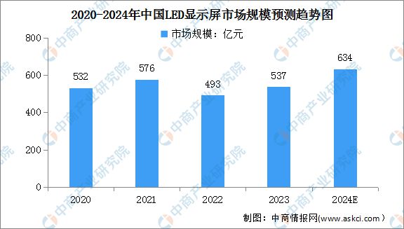 业链图谱研究分析（附产业链全景图）龙8囯际2024年中国智能家电产