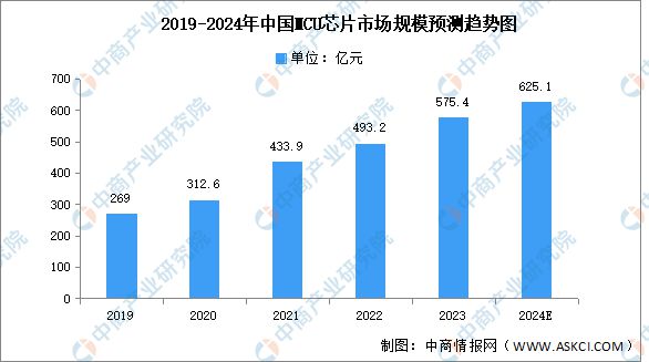 业链图谱研究分析（附产业链全景图）龙8囯际2024年中国智能家电产(图7)