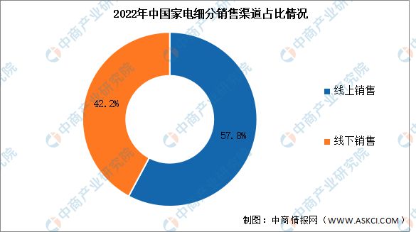 业链图谱研究分析（附产业链全景图）龙8囯际2024年中国智能家电产(图8)