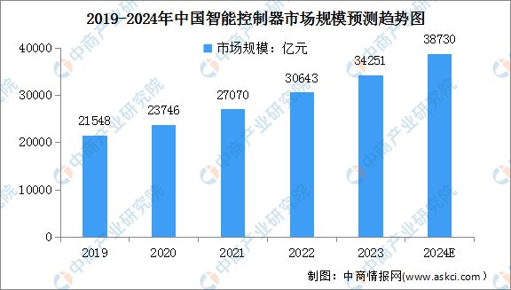 业链图谱研究分析（附产业链全景图）龙8囯际2024年中国智能家电产(图4)