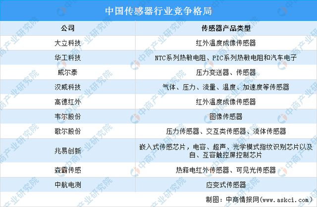 业链图谱研究分析（附产业链全景图）龙8囯际2024年中国智能家电产(图6)