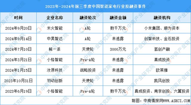 业链图谱研究分析（附产业链全景图）龙8囯际2024年中国智能家电产(图11)