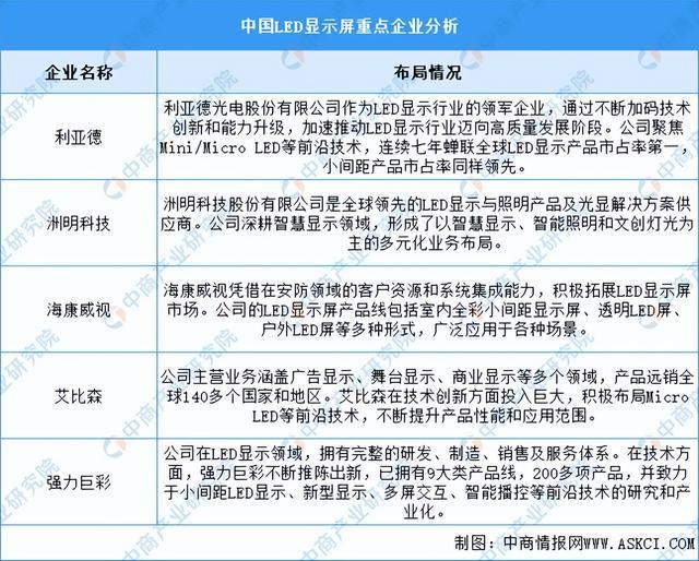 业链图谱研究分析（附产业链全景图）龙8囯际2024年中国智能家电产(图13)