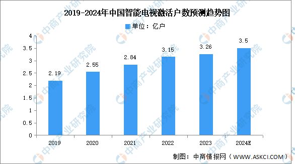 业链图谱研究分析（附产业链全景图）龙8囯际2024年中国智能家电产(图12)