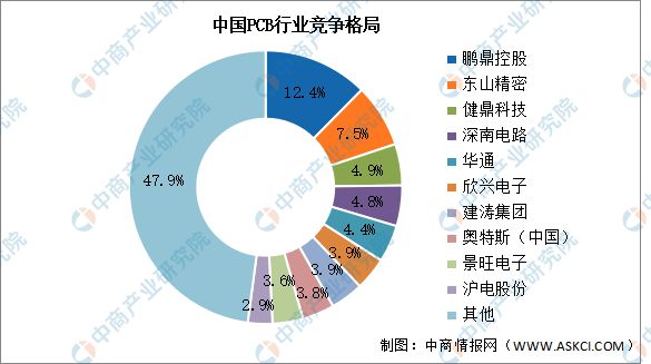 业链图谱研究分析（附产业链全景图）龙8囯际2024年中国智能家电产(图14)