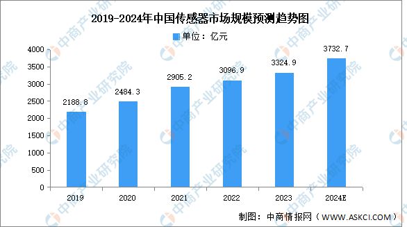 业链图谱研究分析（附产业链全景图）龙8囯际2024年中国智能家电产(图15)