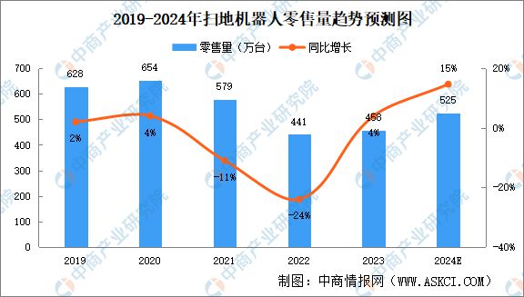 业链图谱研究分析（附产业链全景图）龙8囯际2024年中国智能家电产(图19)