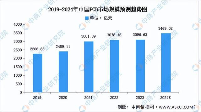 业链图谱研究分析（附产业链全景图）龙8囯际2024年中国智能家电产(图17)