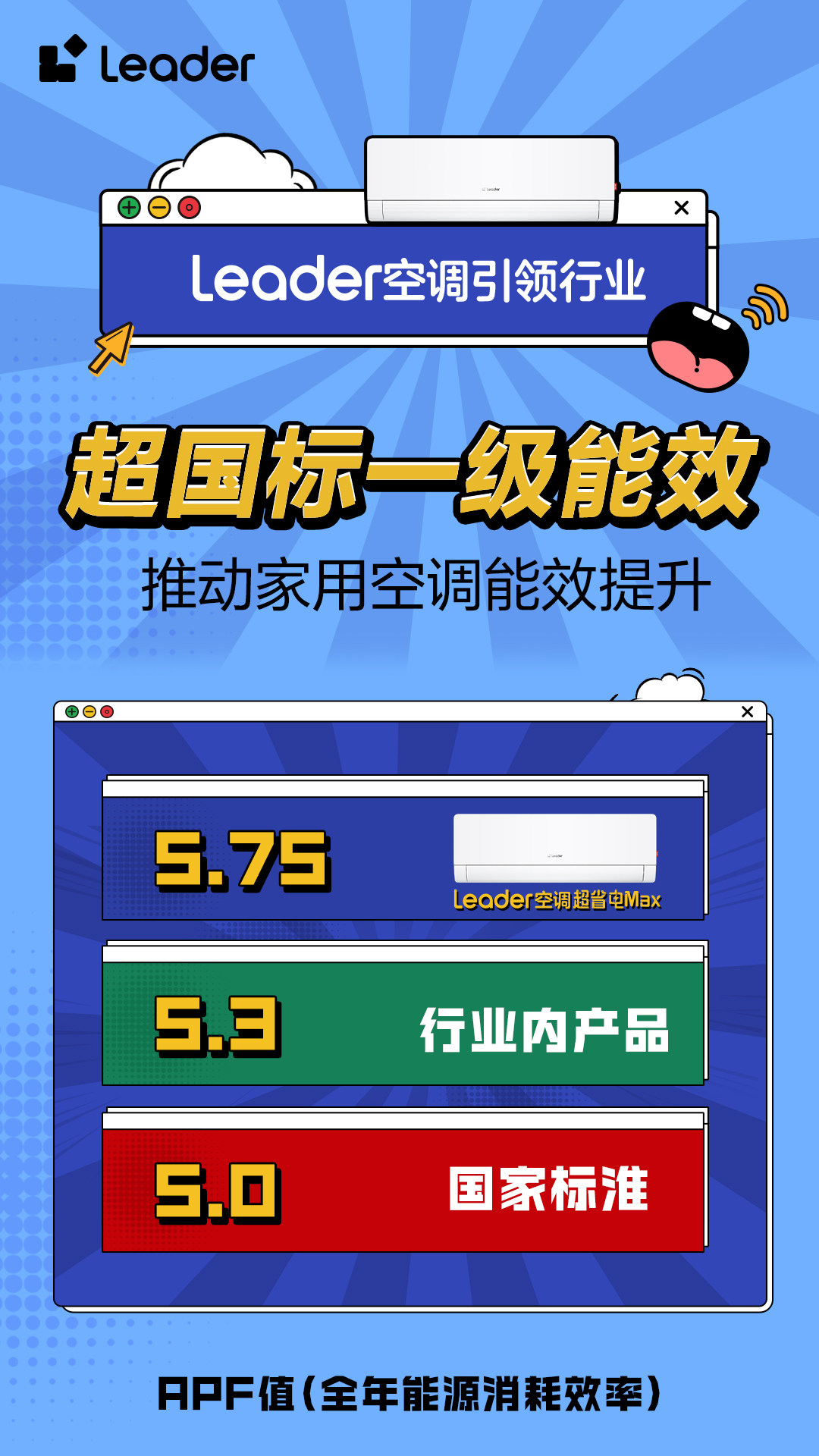 势Leader空调即将开启APF6+时代龙8游戏国际登录省电技术响应绿色节能大(图4)