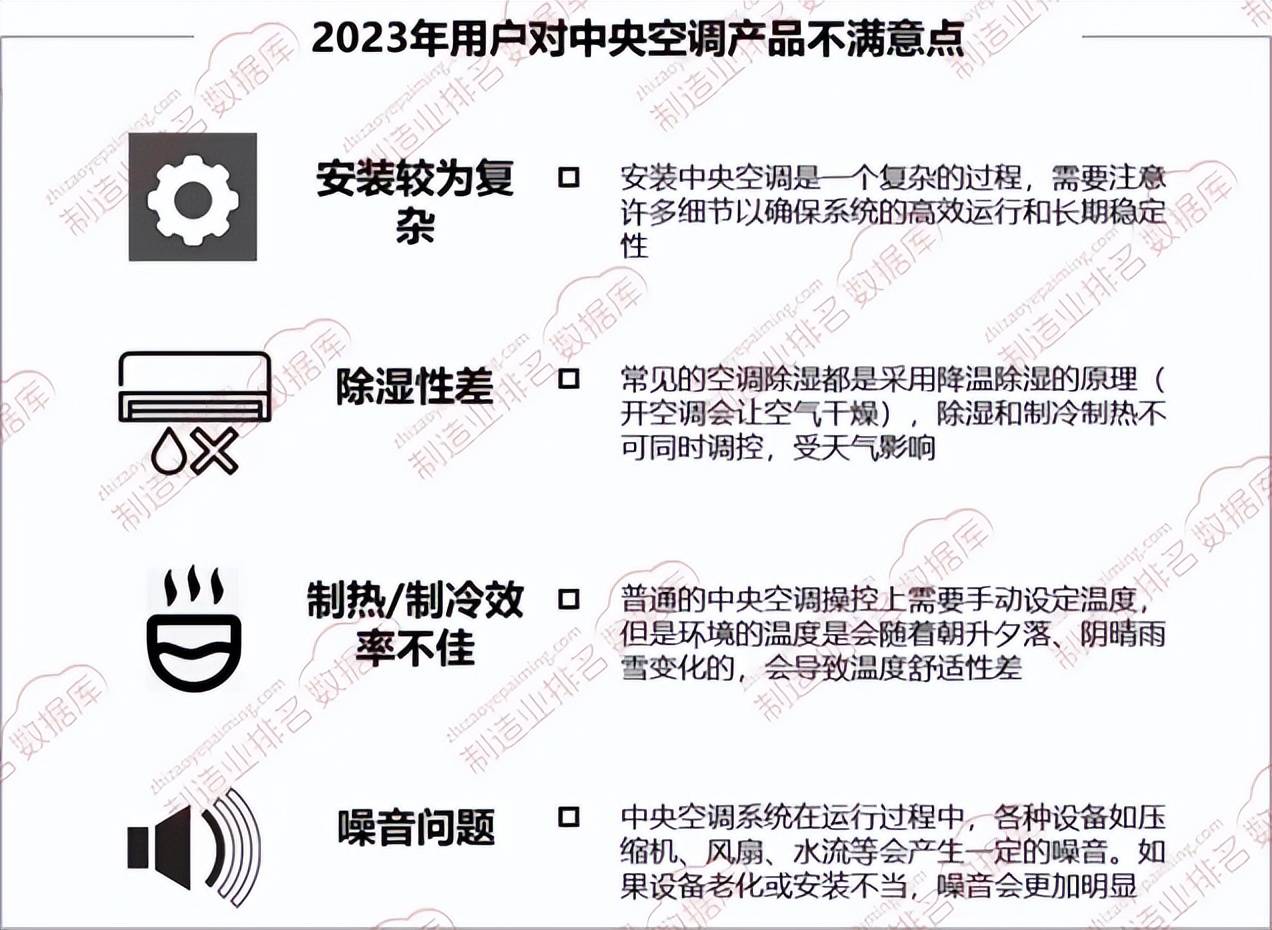 央空调市场用户满意度调研long8唯一网站中国中