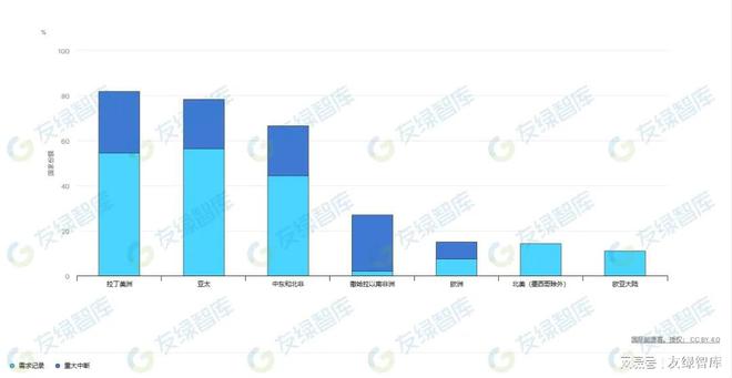 将现有空调系统的能耗降低50%龙8囯际零碳科技：太空技术有望(图2)