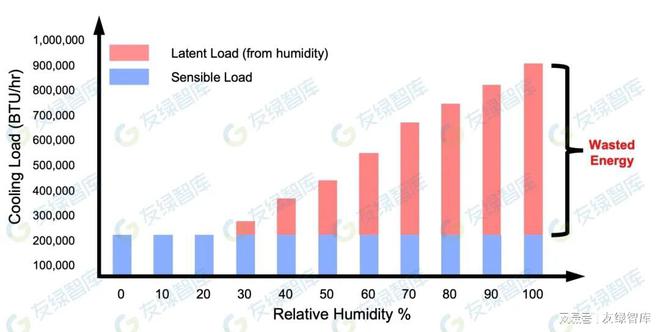 将现有空调系统的能耗降低50%龙8囯际零碳科技：太空技术有望(图3)